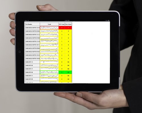 Stakeholder Dashboard on iPad using GainSeeker Suite SPC Software